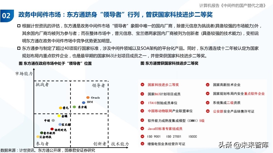 计算机行业专题报告：中间件的国产替代之路