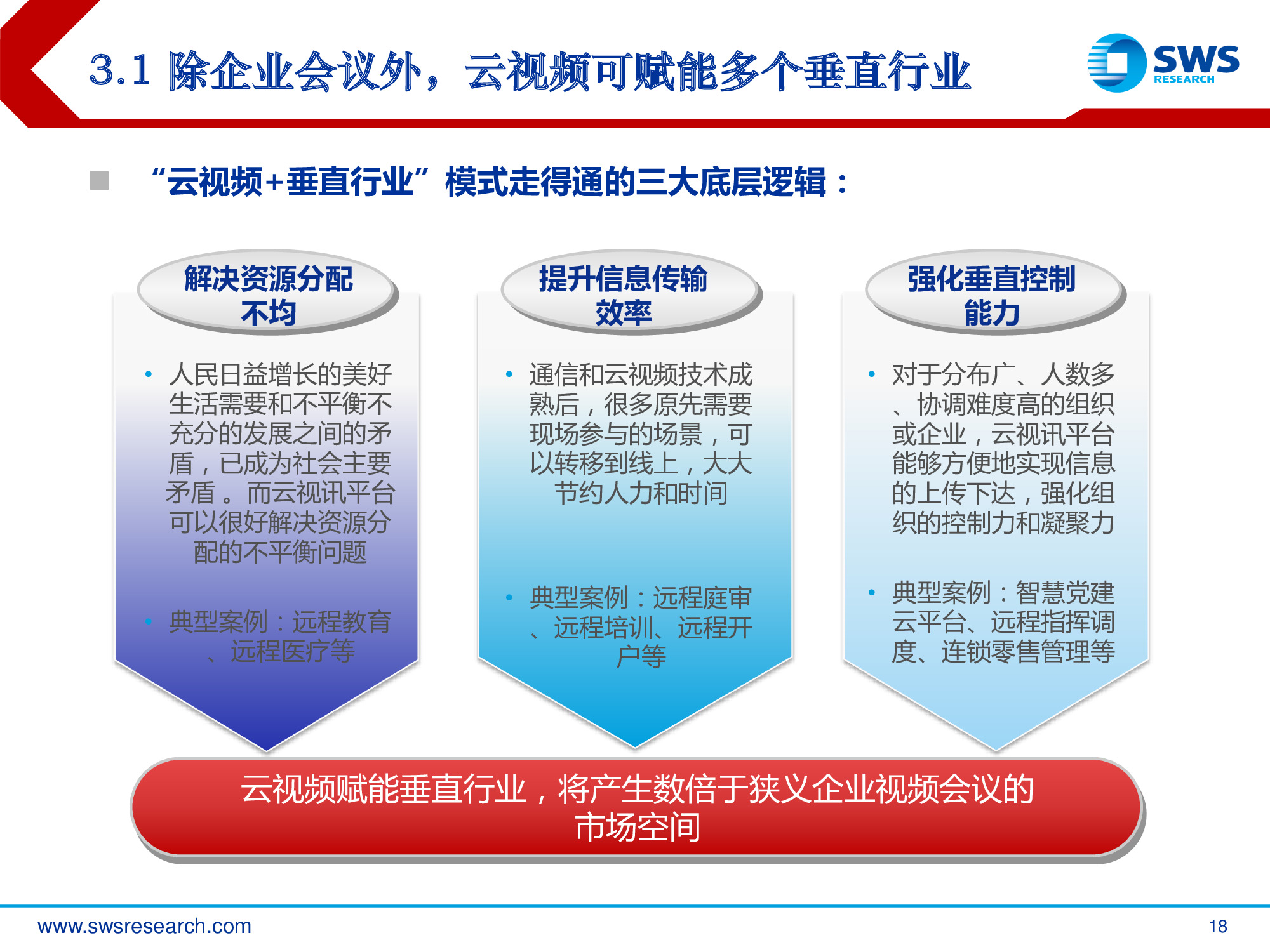 视频会议行业深度报告：把握云视频崛起中的行业红利