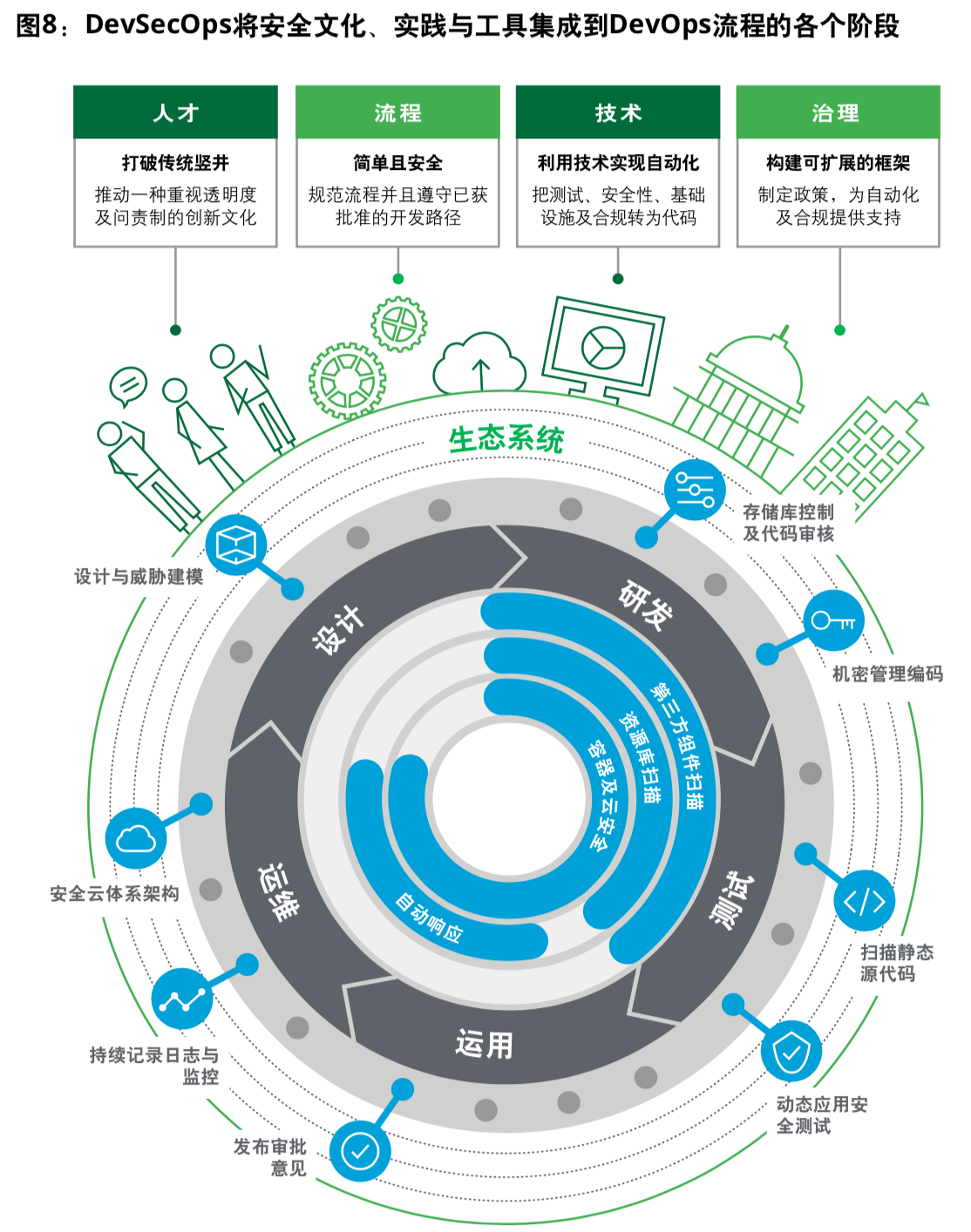 德勤电信行业深度洞察分析