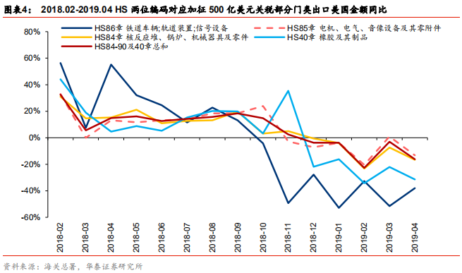 智能制造行业深度研究：结构重塑，挑战与机遇