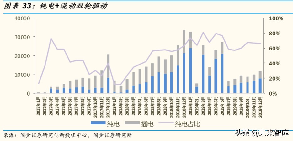 电动车需求专题报告：2020年新能源汽车有望维持高景气
