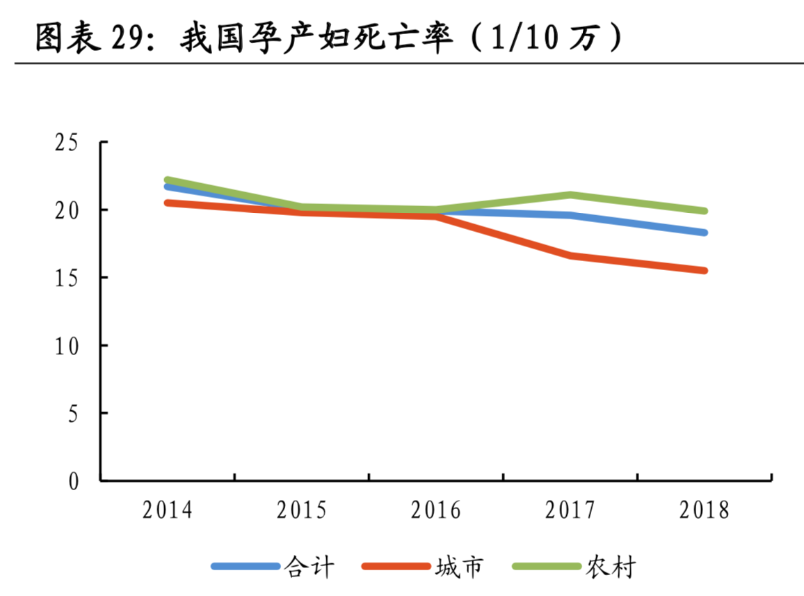 医疗大数据面面观：一文读懂中国式医疗