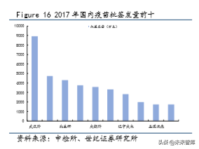 疫苗行业深度研究报告：重磅产品驱动，步入景气新周期