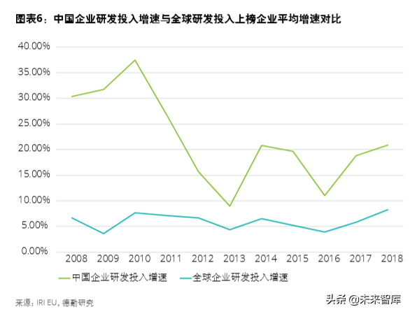 德勤中國(guó)創(chuàng)新生態(tài)發(fā)展報(bào)告2019