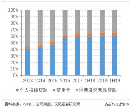 邮储银行深度解析：资产质量优异，深耕县域的零售大行