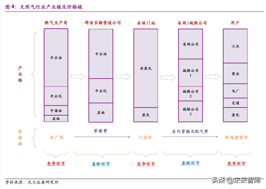 国家管网公司专题报告：不破不立，重构格局