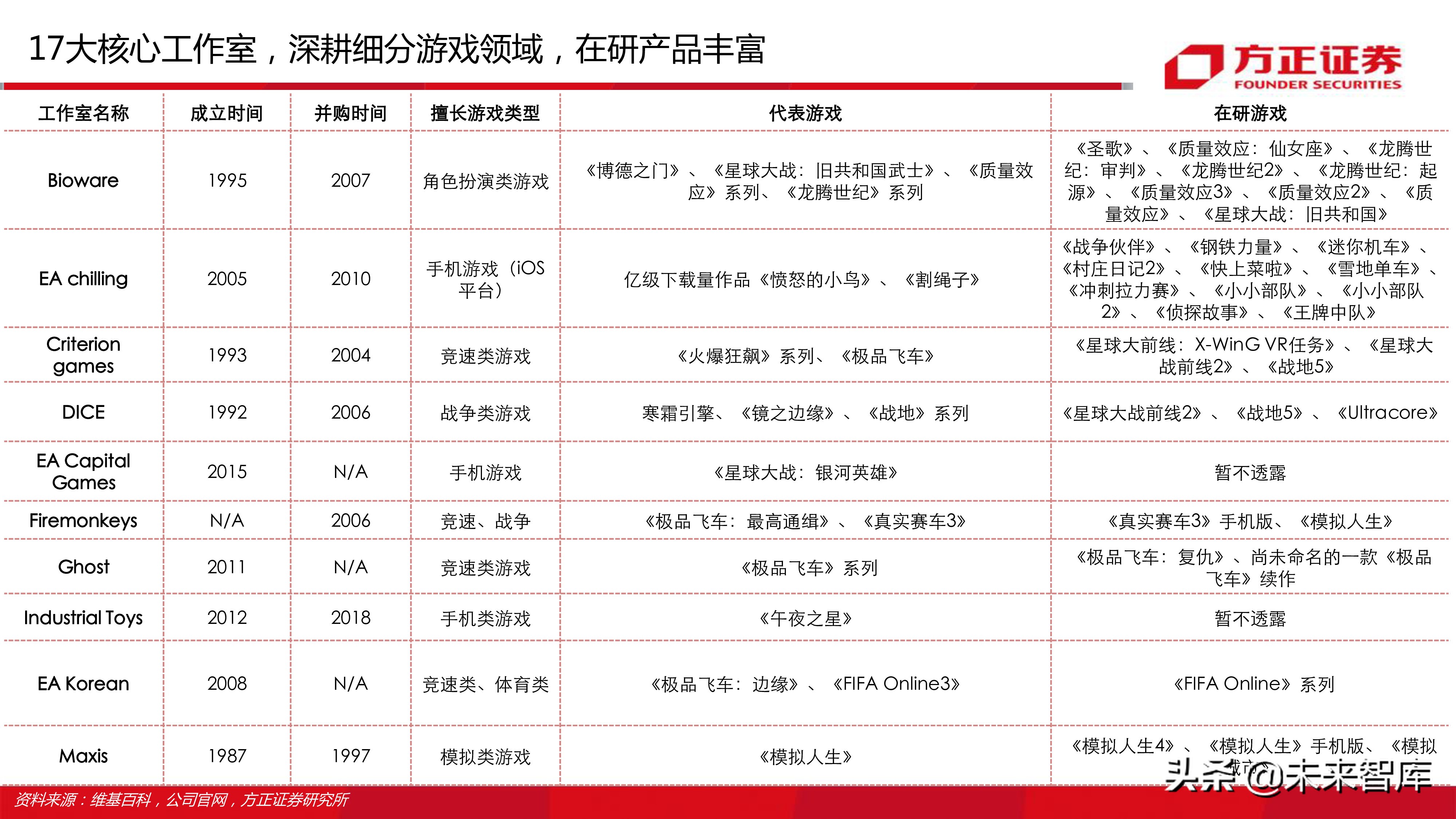 云游戏行业深度分析报告：寻找游戏界的Netflix（77页ppt）
