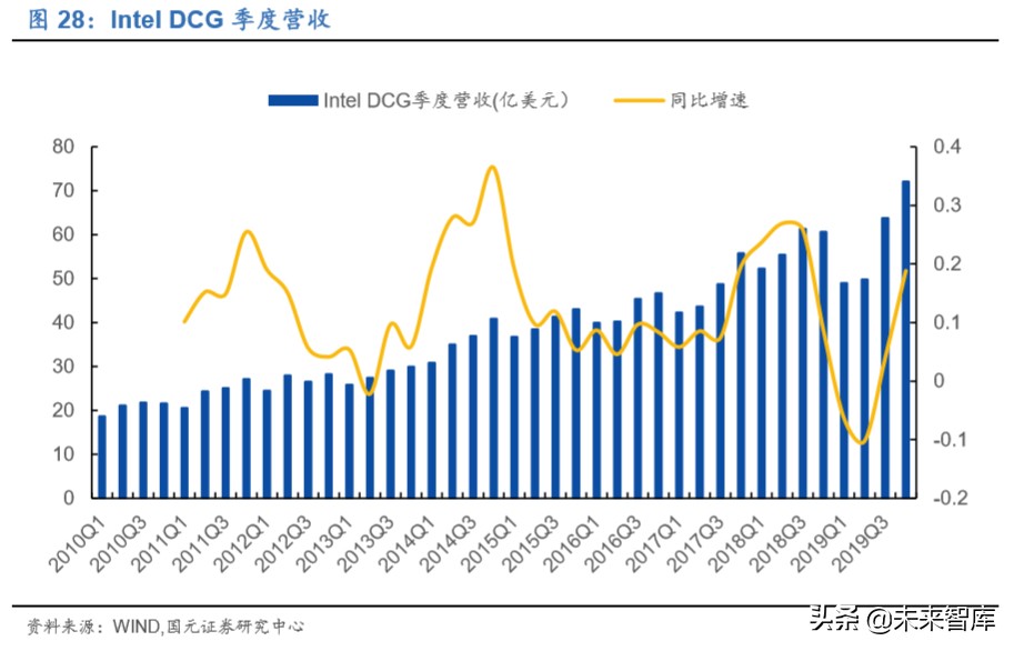 存储器行业深度报告：存储器价格迎上升周期，本土企业获得良机