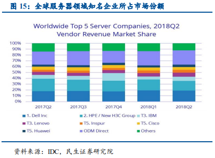 信息技术产业2019年中最新解析：科技为矛，政策为盾