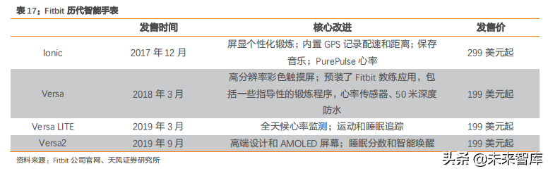智能手表深度洞察：TWS后的机会在智能手表