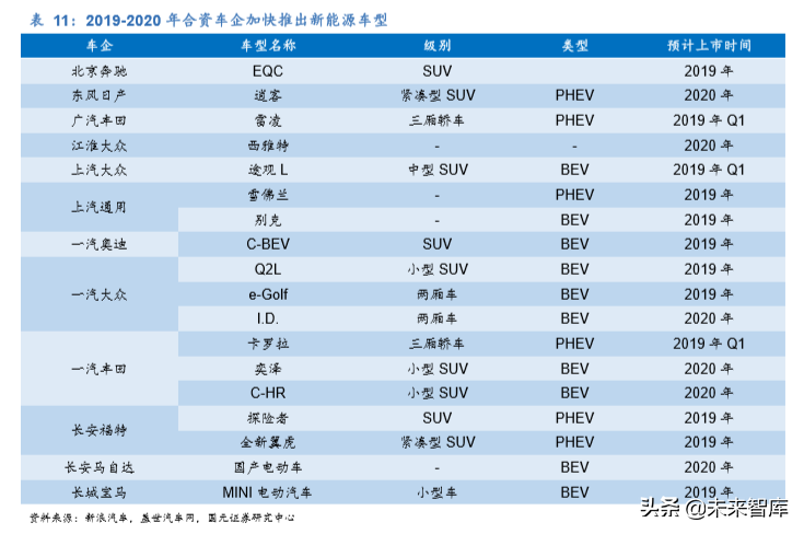 新能源汽车热管理行业深度研究报告