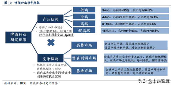 啤酒行业深度研究：借美日之鉴，探破局之路