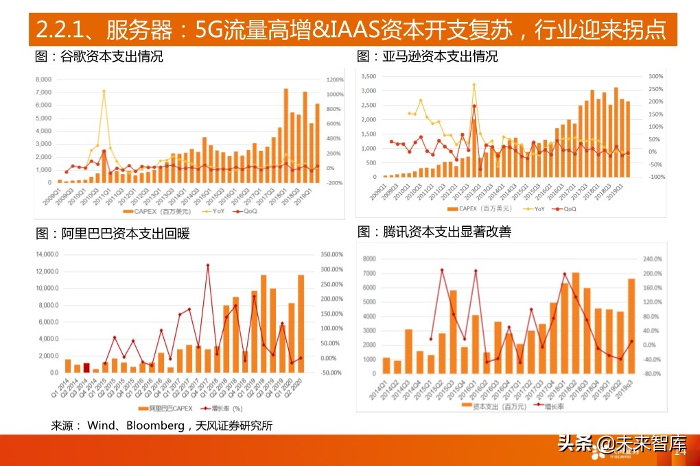 5G产业深度报告：从基础设施到产业应用全面盘点（94页）