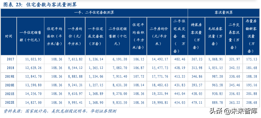 房地产行业集中采购市场深度分析报告