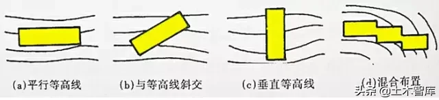 市政工程竖向设计实用技巧总结！很有用