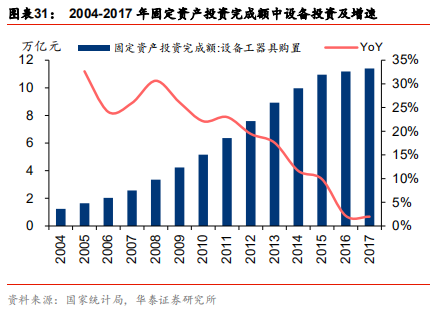 智能制造行业深度研究：结构重塑，挑战与机遇