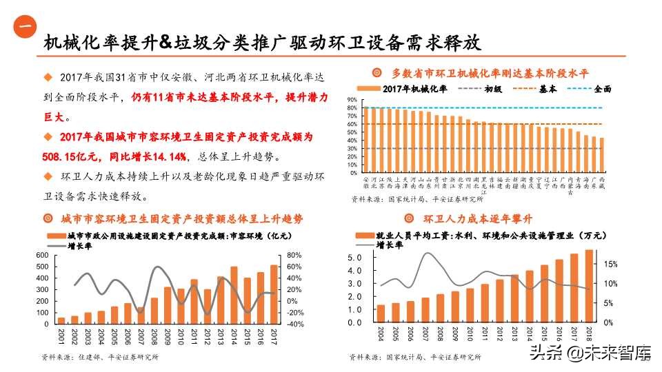 环保行业全景解析之生活垃圾篇（65页PPT）