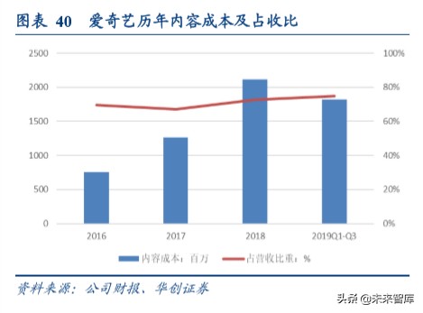 字节跳动深度研究报告：算法时代的APP工厂