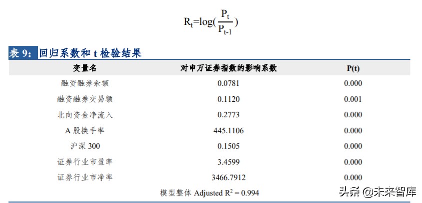 券商股历史复盘与驱动因素深度剖析