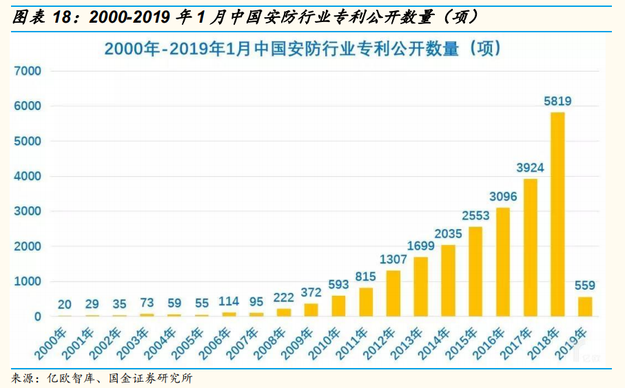 安防龍頭海康威視深度研究