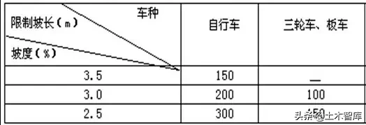 市政工程竖向设计实用技巧总结！很有用