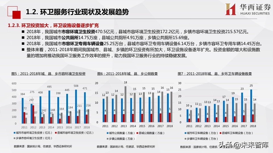 环保行业深度报告：市场化动机足，空间大
