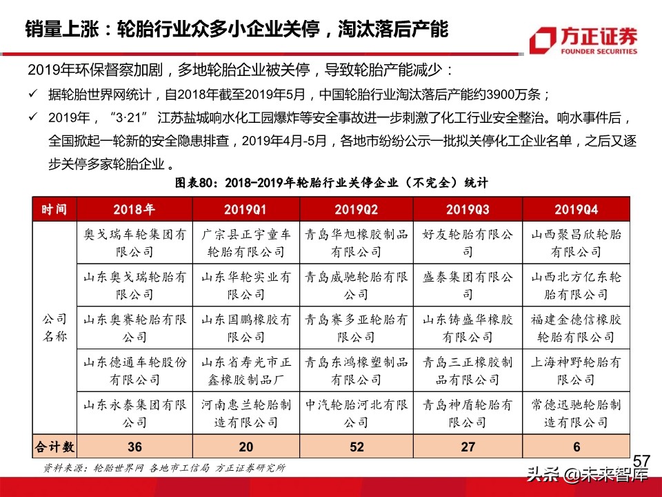 轮胎行业深度报告：轮胎企业盈利为何大幅分化？
