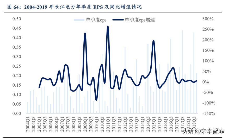 公用事業二季度投資策略：水電煤，公用事業也能開出沙漠之花