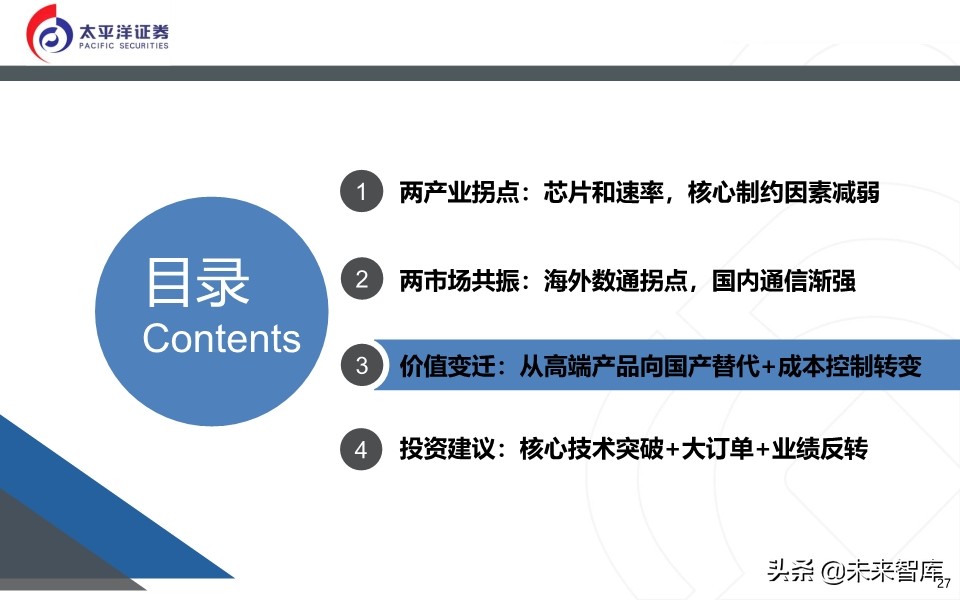 光模块深度报告：无线＋数通＋有线共振