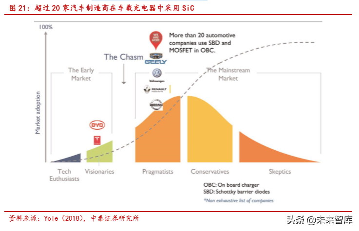 半导体行业深度报告：SiC 与 GaN 的兴起与未来展望