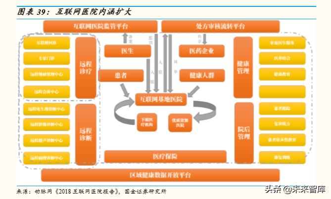 医疗信息化行业深度报告：大市场，大机遇