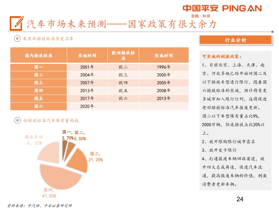 汽车产业链全景图之乘用车行业深度分析