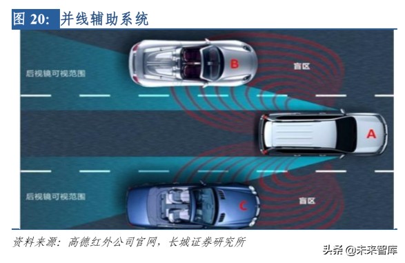 军民两用电子元器件之红外芯片行业深度报告