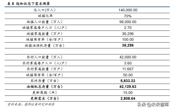 厨电行业深度报告：格局两极分化，龙头高端溢价