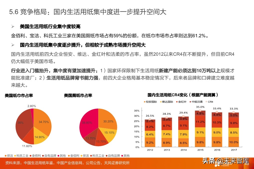 輕工制造行業研究：家居、煙草、包裝、造紙