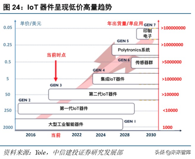 电子产业深度报告：5G换机与创新周期开启，产业链上下游多点开花