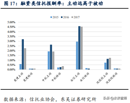 信托行业专题：大资管变局下的新机遇
