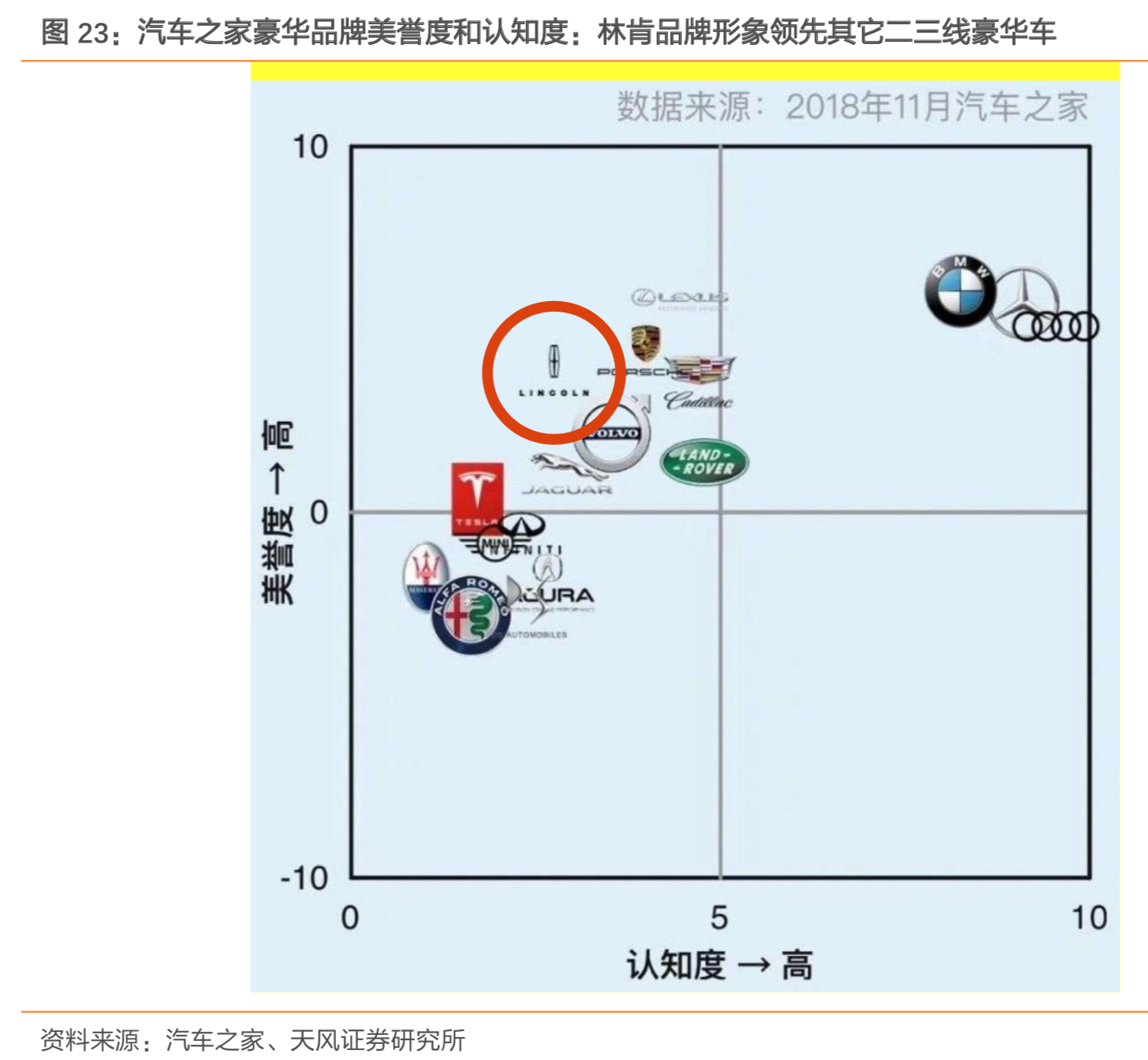 长安汽车深度研究：周期拐点时的深蹲起跳