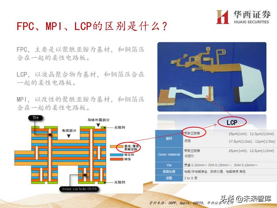 5G产业链价值增量机会深度大盘点（206页PPT）