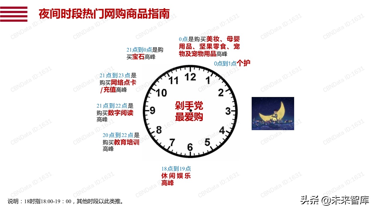 阿里巴巴数字点亮夜经济：透过数据看12城市夜经济