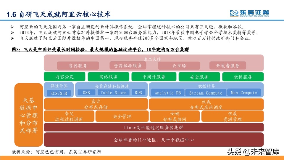 阿里云深度解析：坚实CBA战略，造就阿里云飞天
