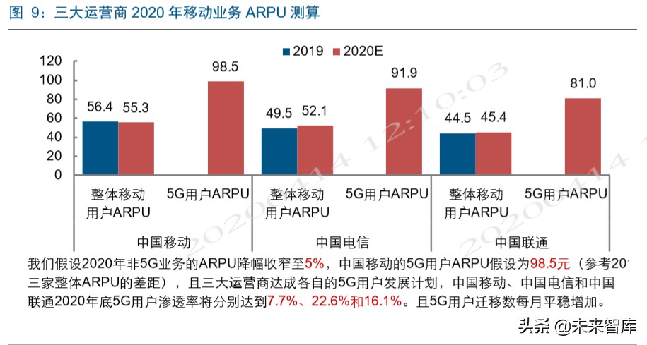 电信运营商深度洞察：新格局，新动能