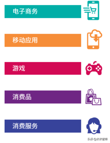 毕马威中国出海品牌50强2019