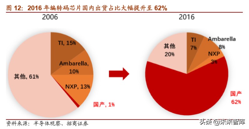 5G应用专题报告：超高清+云视频应用掘金万亿市场
