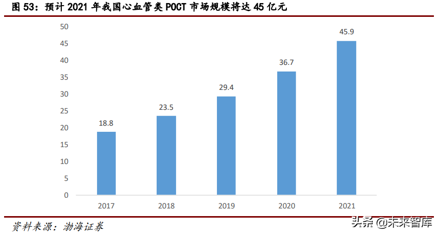 医疗检测行业研究：POCT行业专题报告