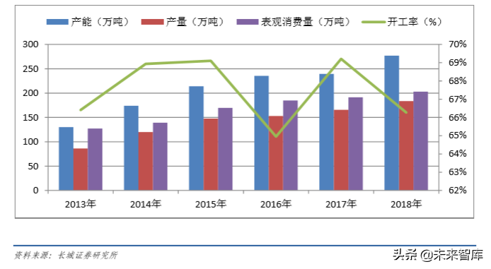 石化行业专题报告：PDH（丙烷脱氢技术）比较优势突出