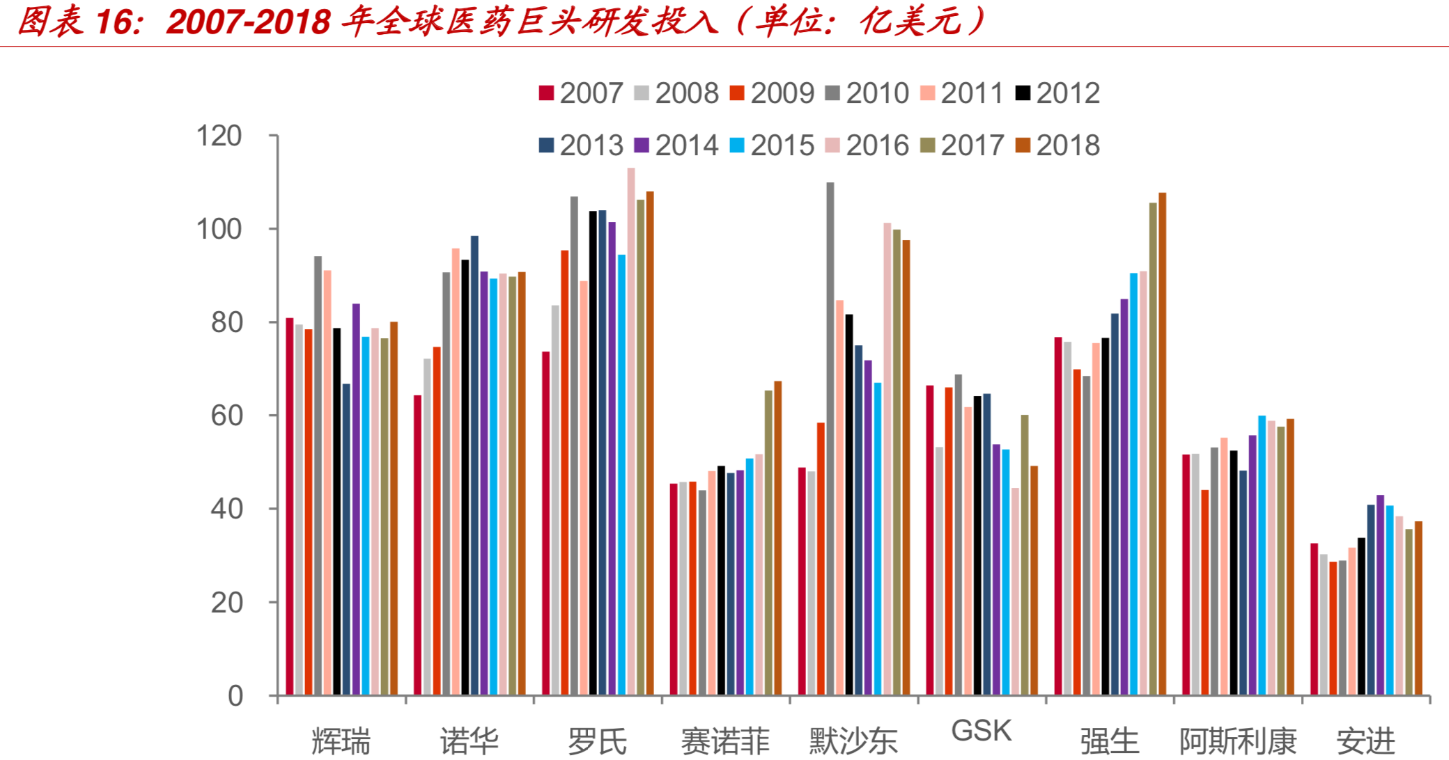 创新药全球发展趋势及国内发展机会分析