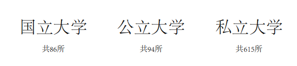 留学干货｜日本国立大学全面解析