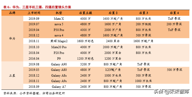 半导体行业专题报告之韦尔股份深度解析