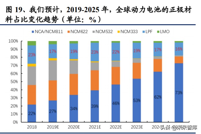 氢氧化锂行业深度报告：电动化大时代，谋远者得利
